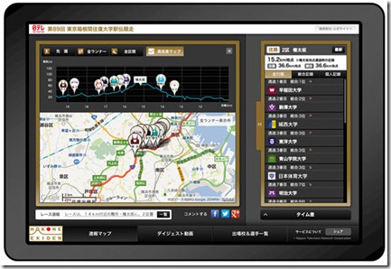 日テレ「箱根駅伝速報WEBアプリ」を提供　レースの展開や出場選手が一目でわかる